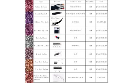 The Ultimate Instruction To Eyelash Extensions from Genleelai